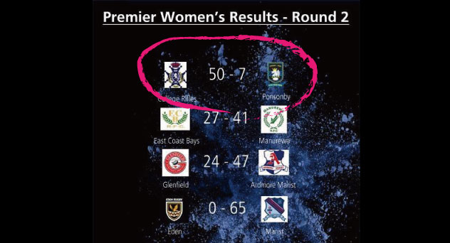 Premier Women's Results Round2試合結果