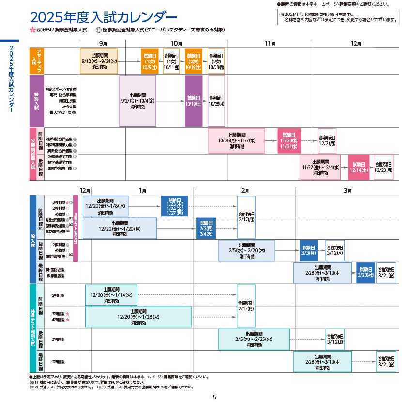 2025年度入試カレンダー