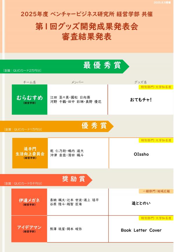 グッズ開発成果結果発表
