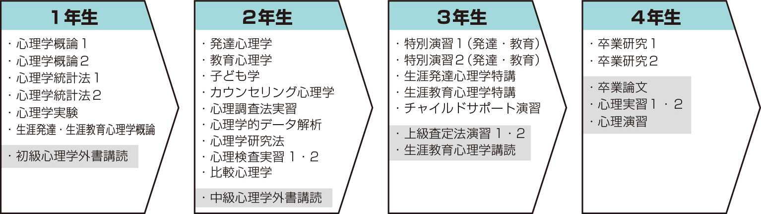 発達・教育心理学コース