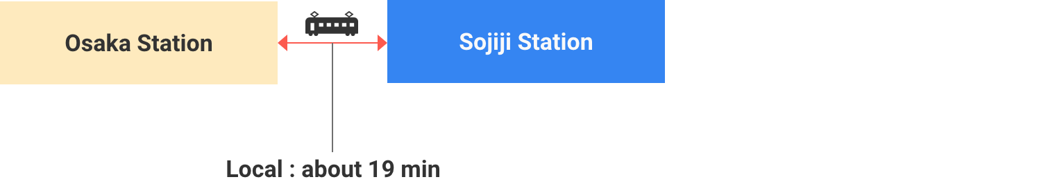 JR (Kyoto Line)