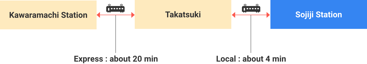 Hankyu (Kyoto Line)