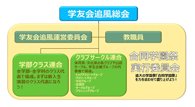 学友会追風 追手門学院大学