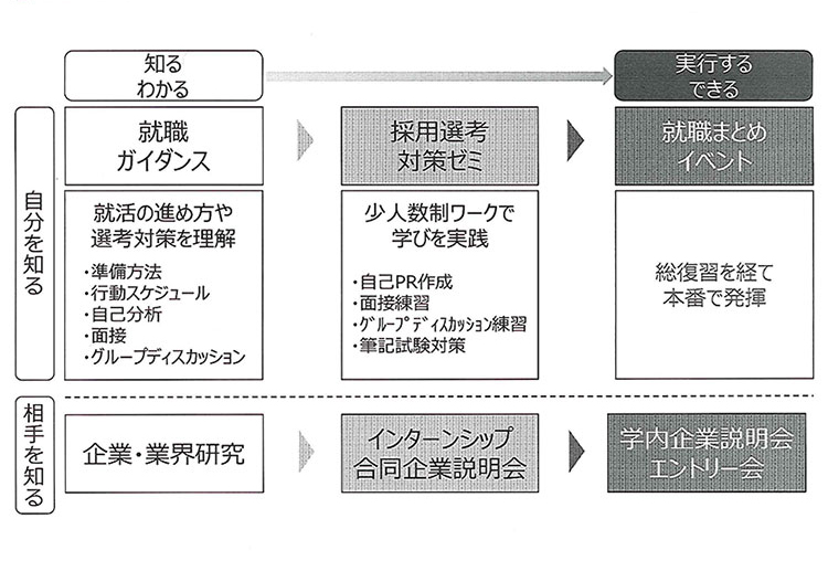 追手門就職情報23卒 ３年生 追手門学院大学