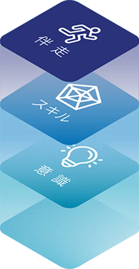 併走 スキル 意識