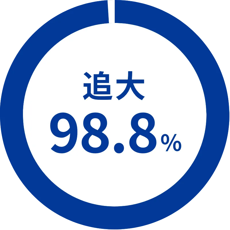 追大98.8%