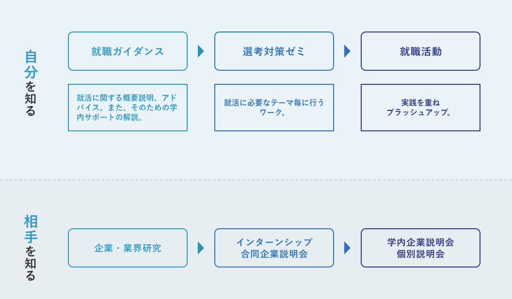 知る・わかるから実行する・できるまで