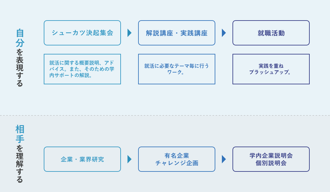 知る・わかるから実行する・できるまで