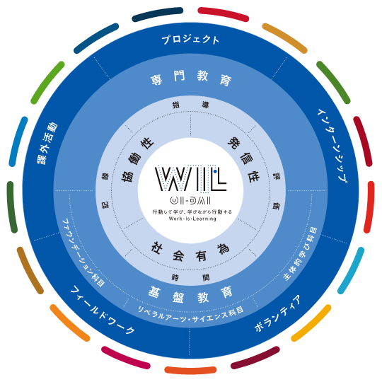 WIL