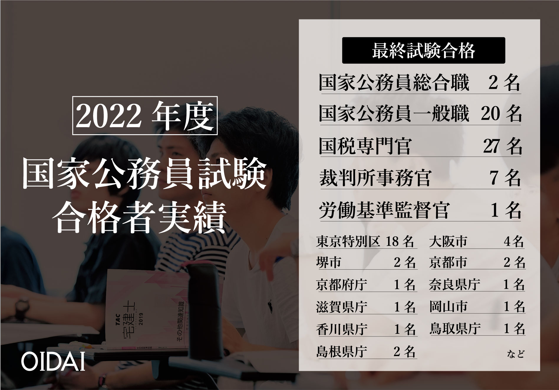 国家公務員合格速報