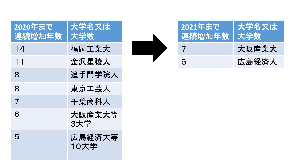 千葉工業大学 Manaba