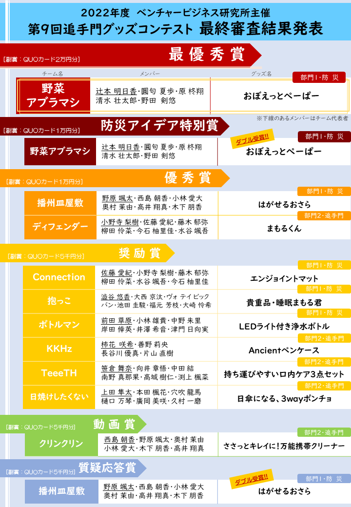 グッズコンテスト2022最終結果発表