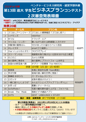 2022ビジネスプランコンテスト2次審査発表順