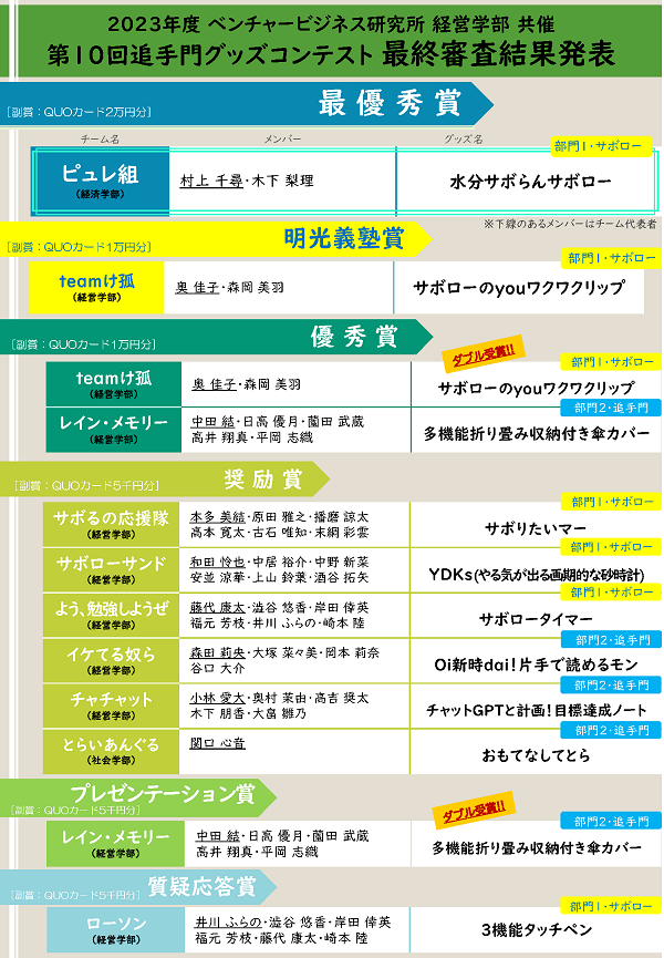 2023グッズコンテスト最終結果発表