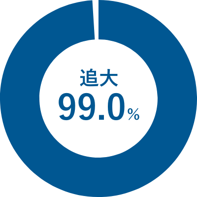 2023年度就職率