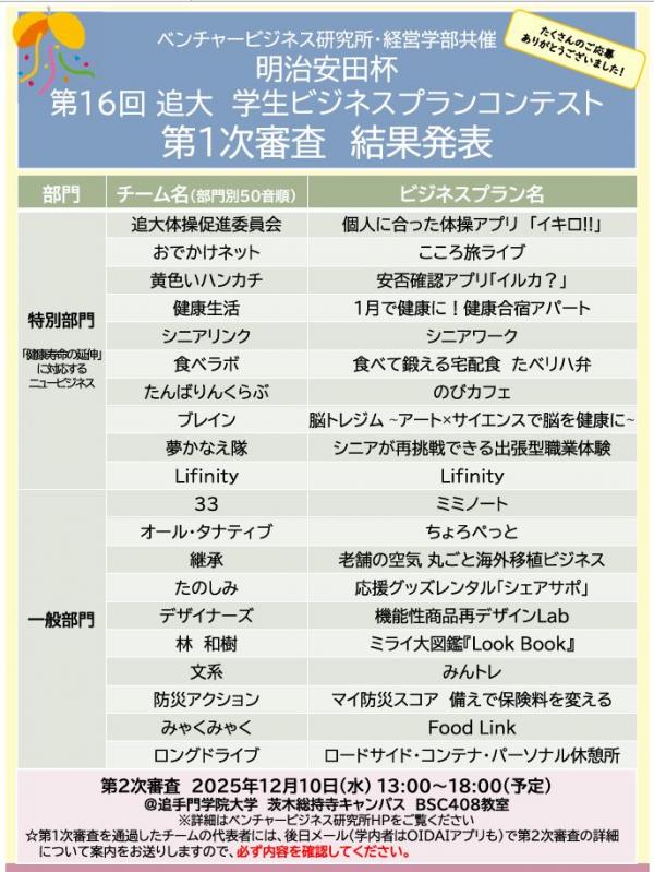 ビジコン1次結果